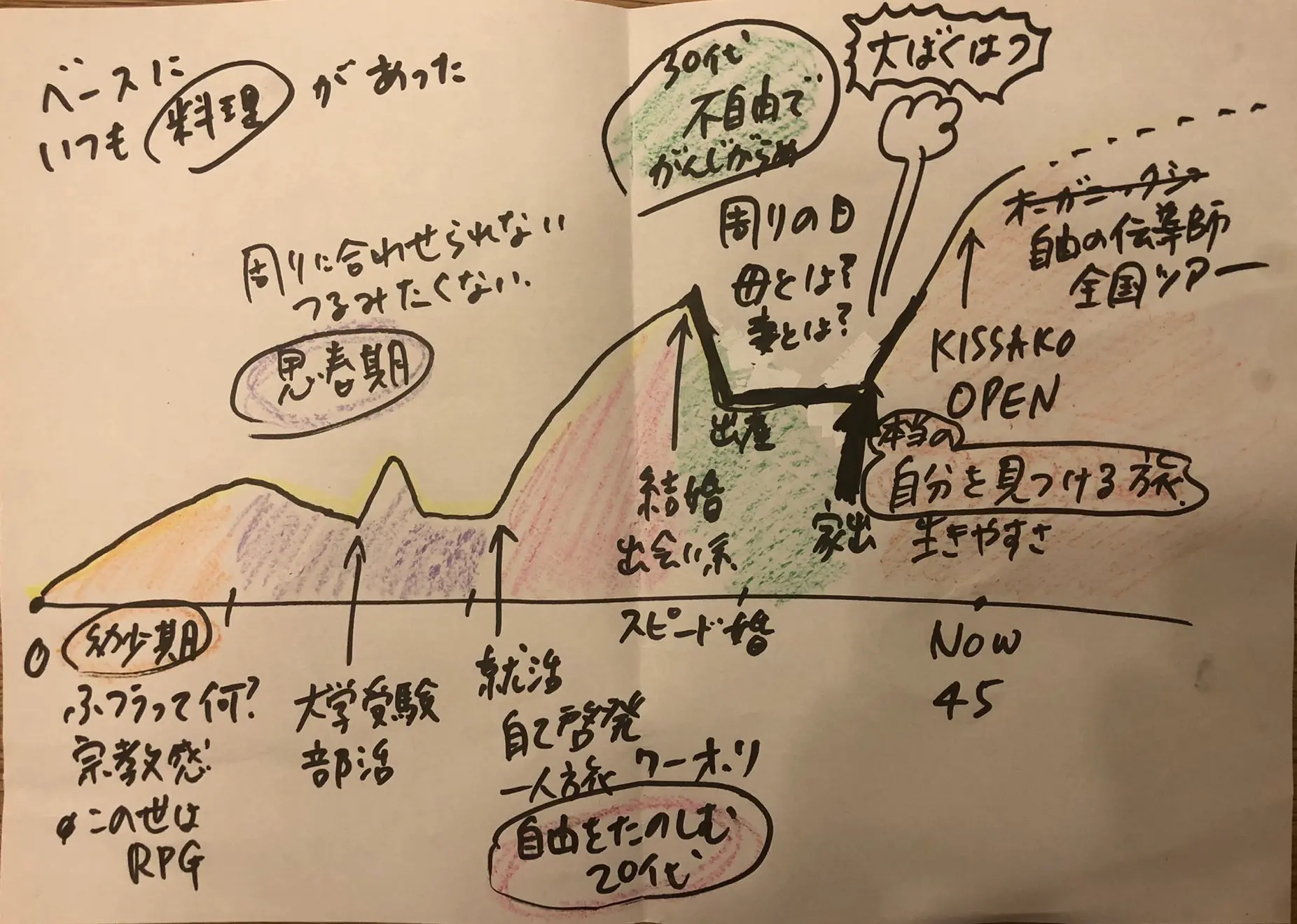 聖子さんのモチベーショングラフの画像