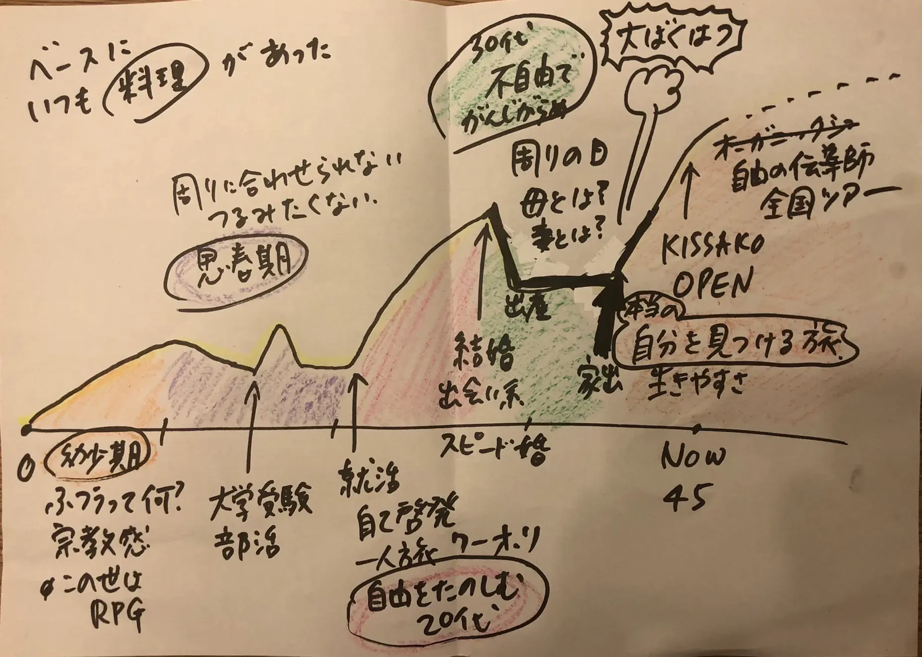 聖子さんのモチベーショングラフの画像