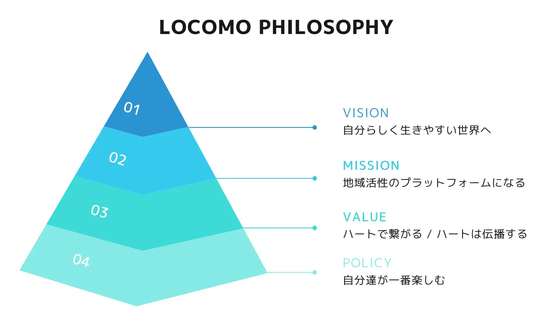 Locomo Philosophy