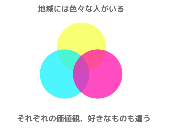 Locomo Valueの画像