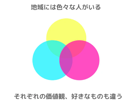 Locomo Valueの画像