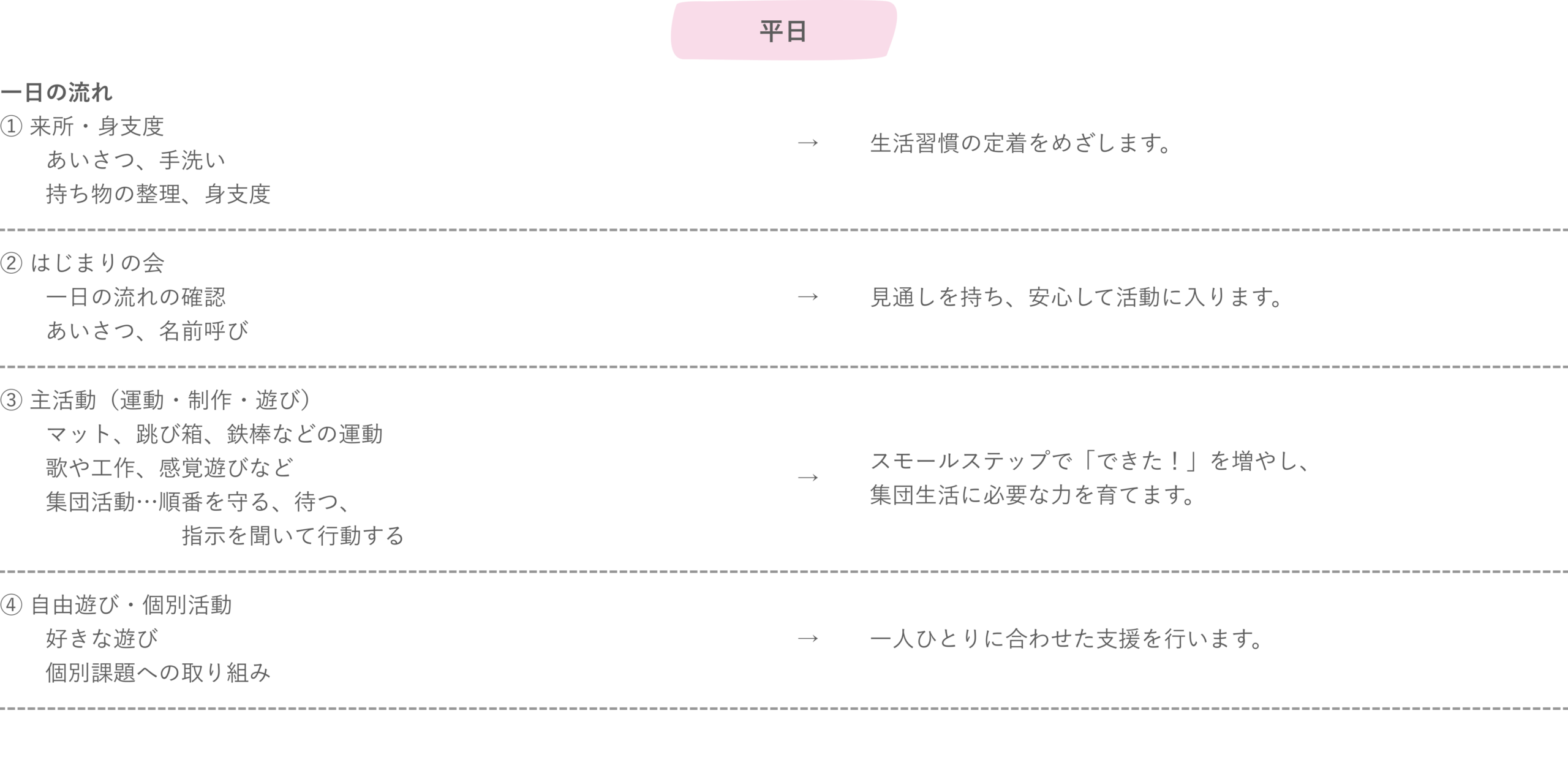 少人数クラスのタイムテーブル
