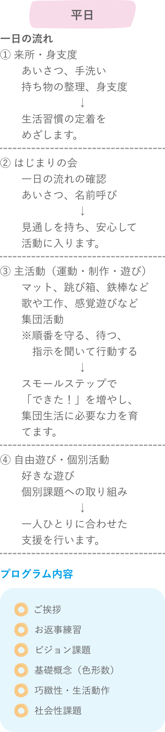 個別プログラムのタイムテーブル