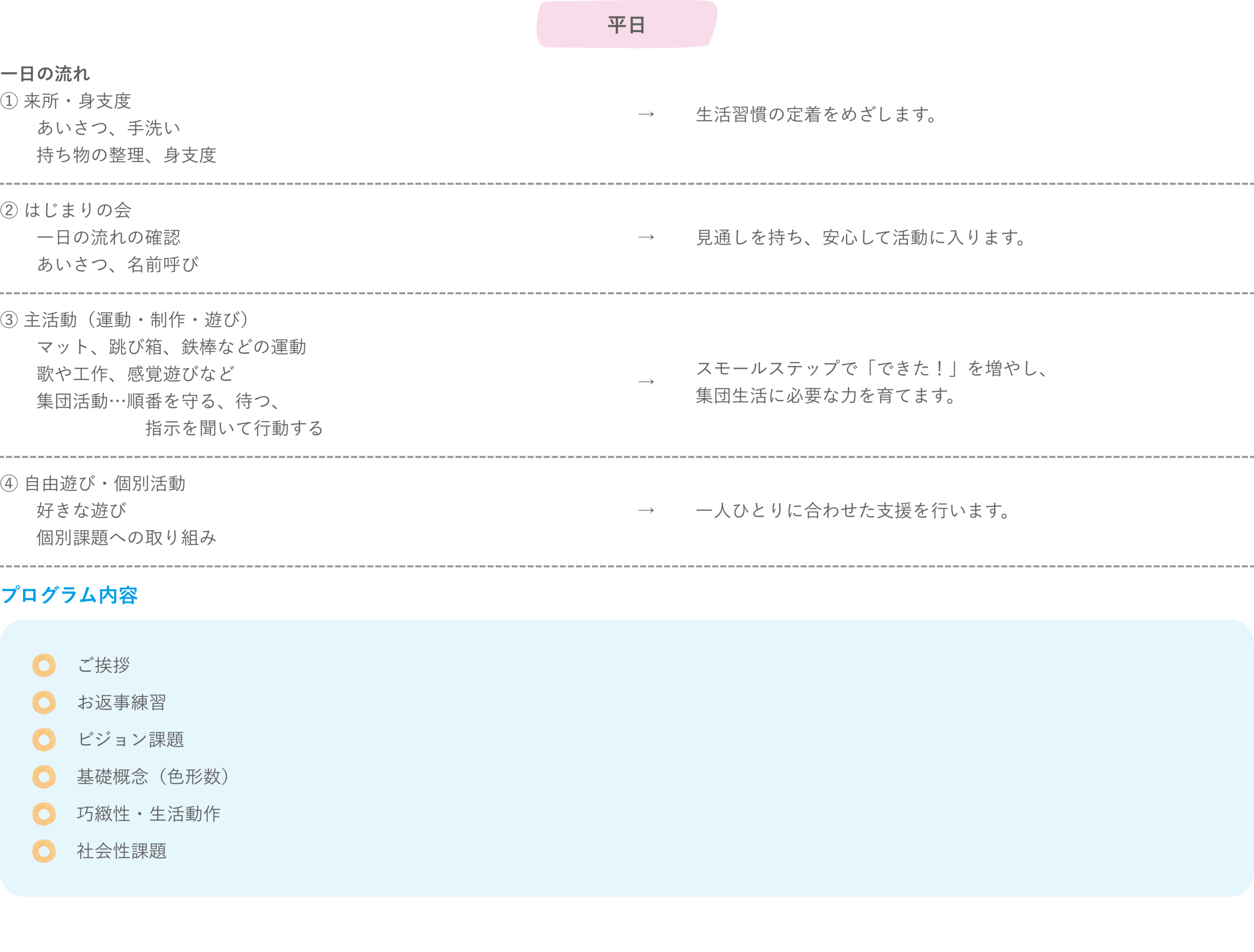 個別プログラムのタイムテーブル