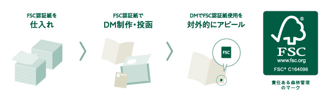 FSCマークのイメージ