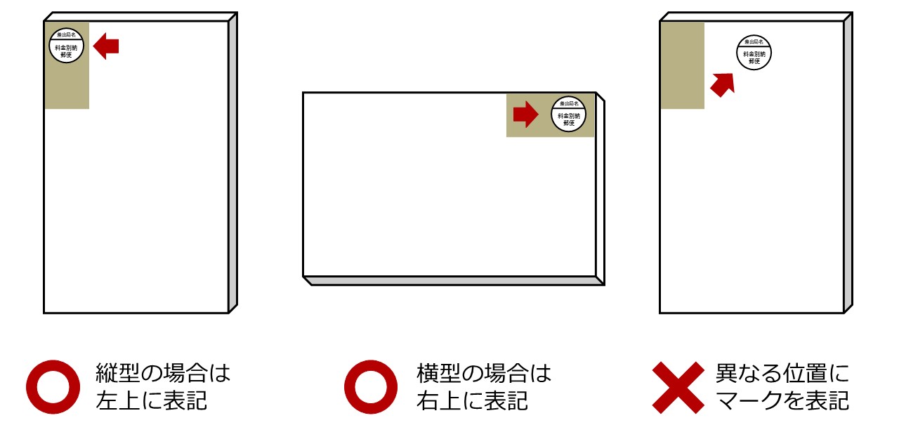 料金別納・料金後納マークの位置のイメージ図