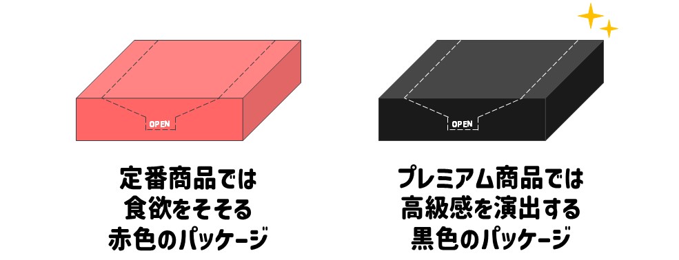 赤と黒のパッケージの違い