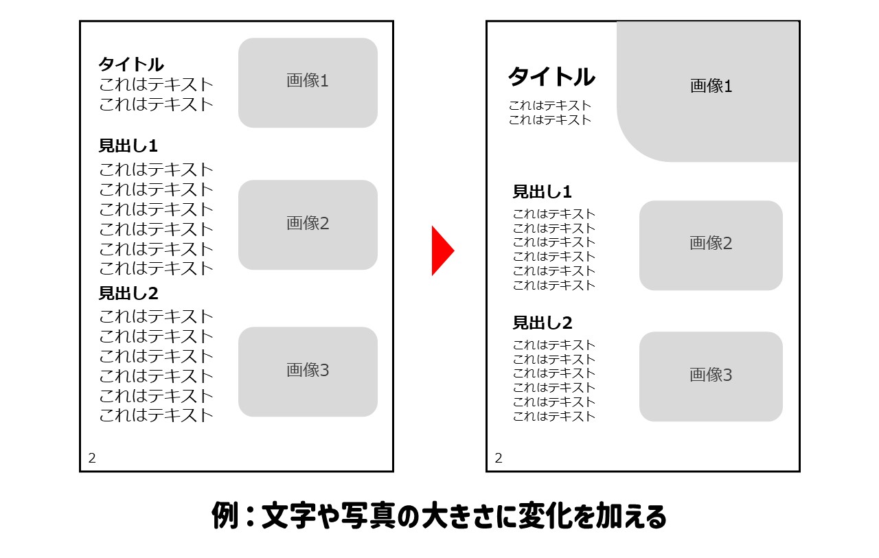 文字や写真の大きさに変化を加える様子を表したイメージ