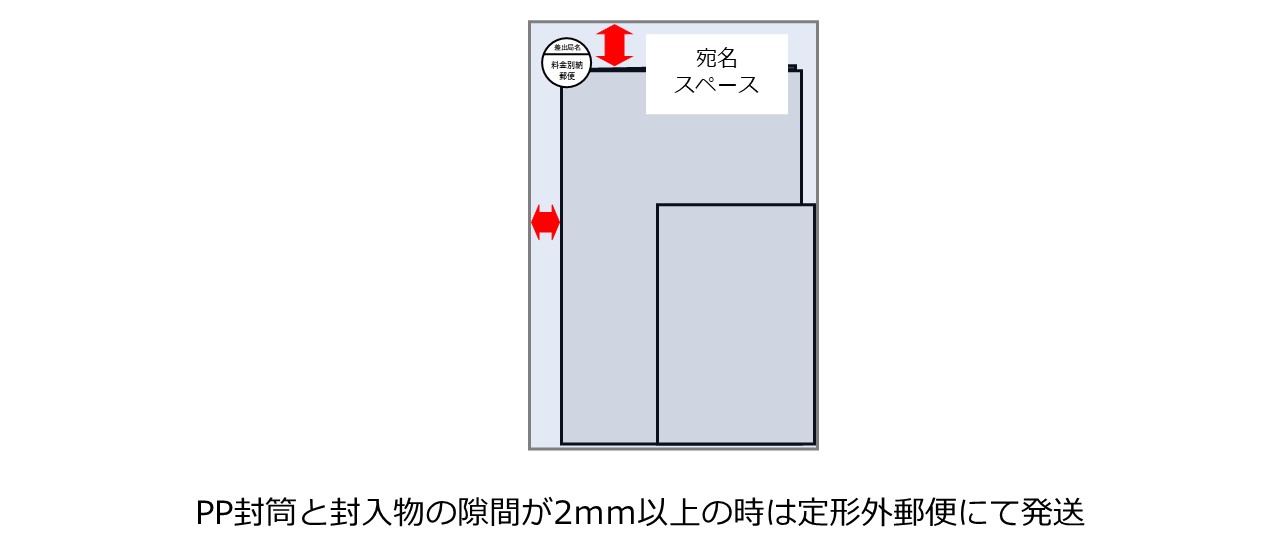 定形郵便で送れないPP封筒の例