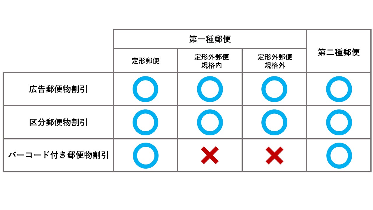 割引比較表