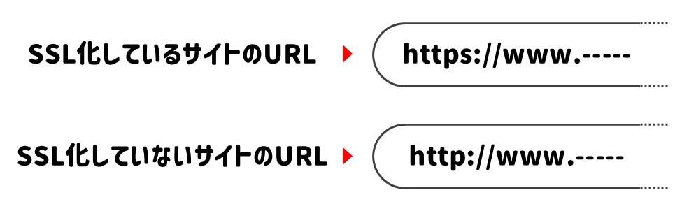 SSL化されているサイトの見分け方