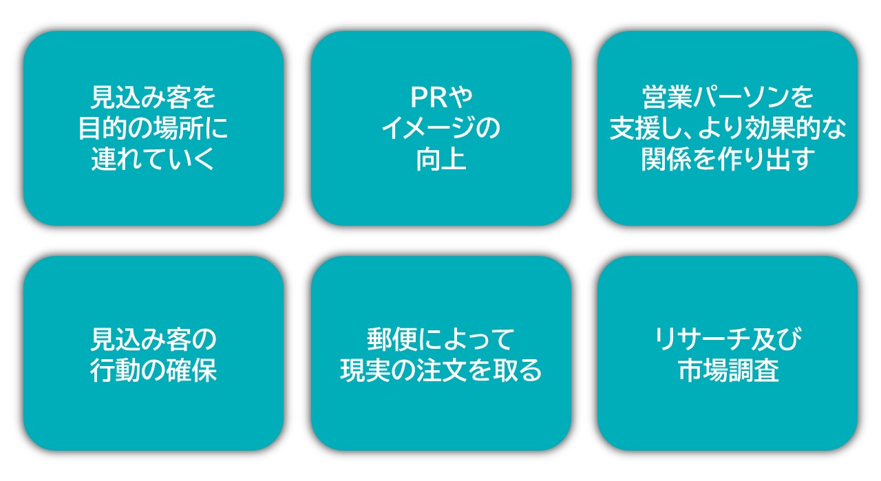 DMの持つ6つの機能