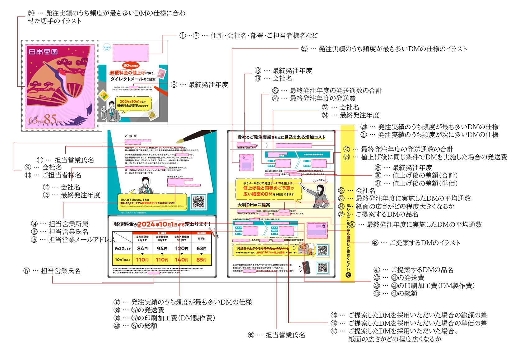 紙面内の全ての可変箇所を示す図