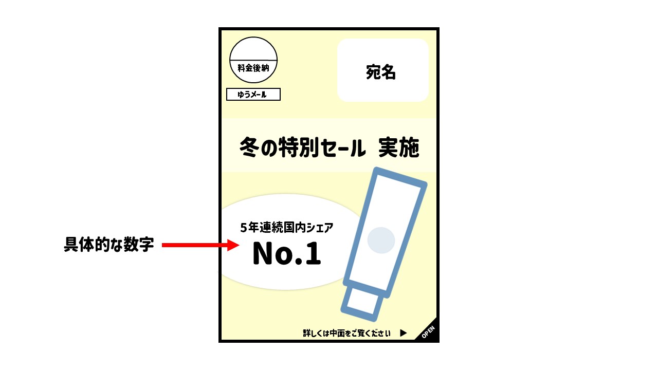 具体的な数字を記載したDMイメージ