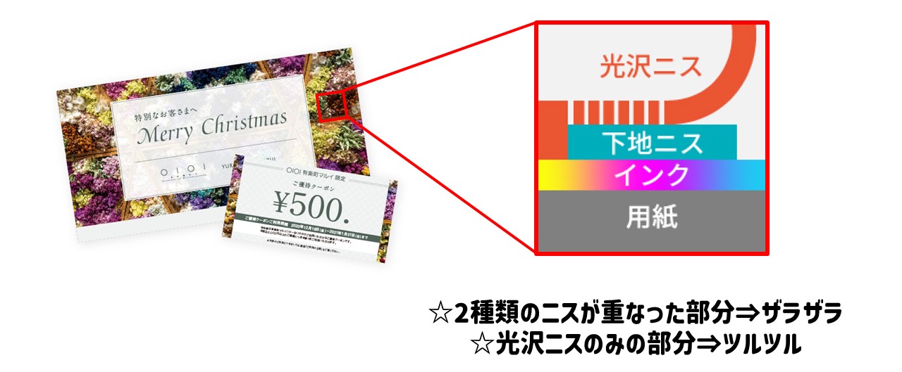 表紙にはUVエンボス加工がされています。2種類のニスが重なった場所はザラザラ、光沢ニスのみの場所はツルツルになります。