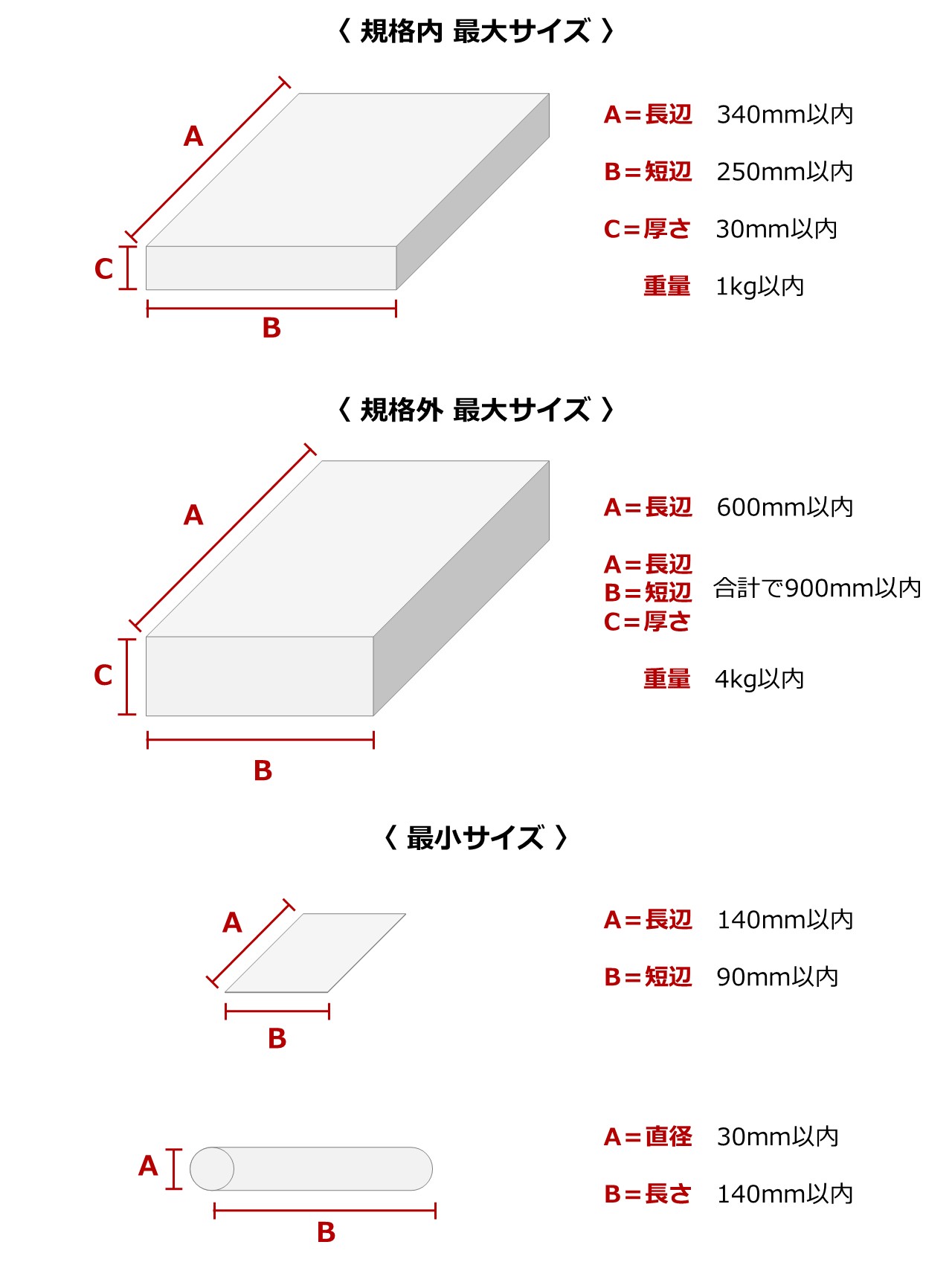 定形外郵便のサイズイメージ図