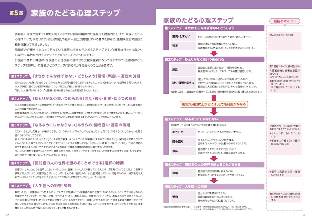 「つどい」介護者交流会 スタッフ用運営マニュアル
