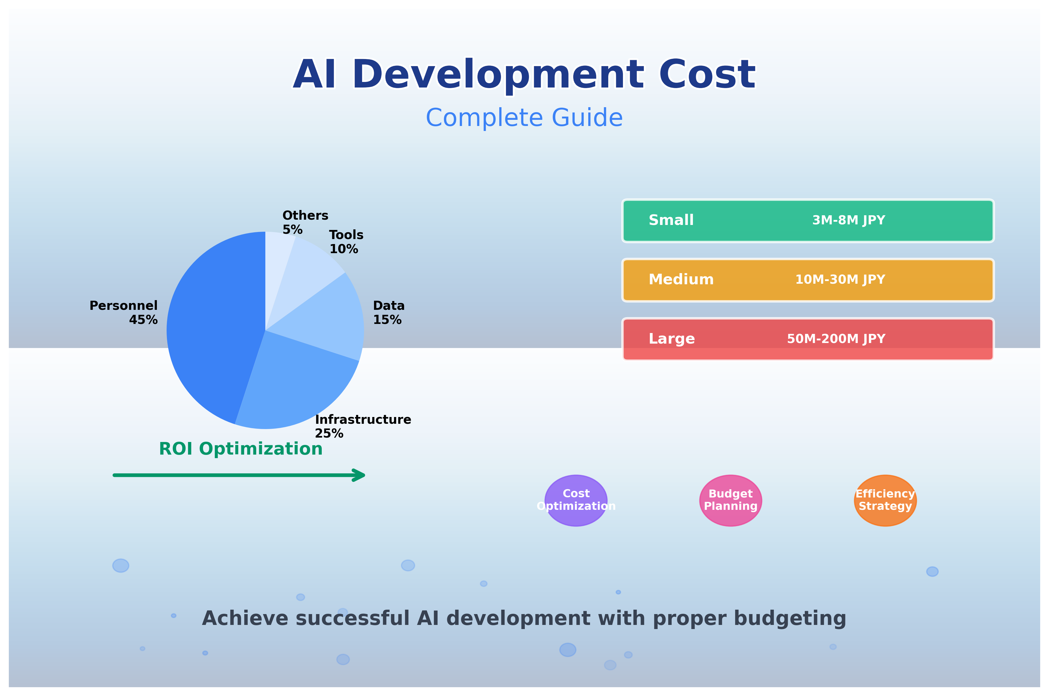 AI開発の費用を徹底解説！予算計画からコスト削減まで完全ガイド