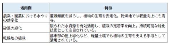 高吸水性樹脂(SAP)の農業・園芸分野での活用例一覧表。水やり効率化、砂漠の緑化、乾燥地の植栽の特徴と用途をまとめた表。