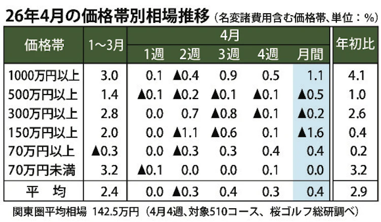 週刊情報の図解イメージ