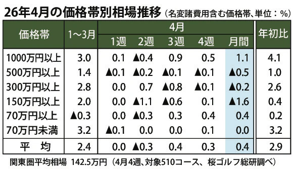 週刊情報の図解イメージ