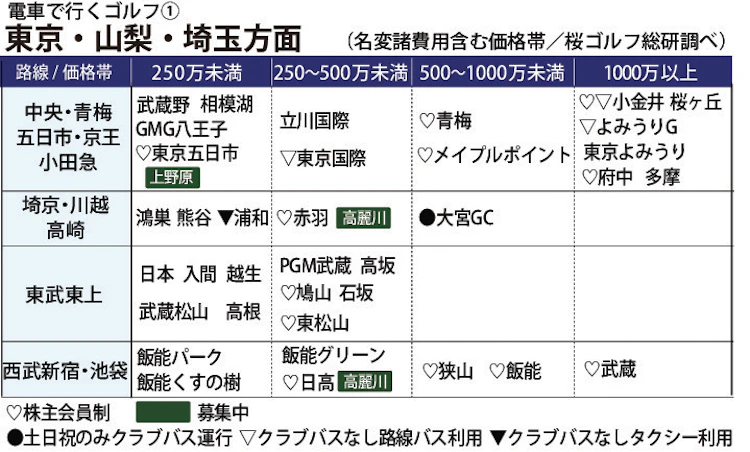 週刊情報の図解イメージ