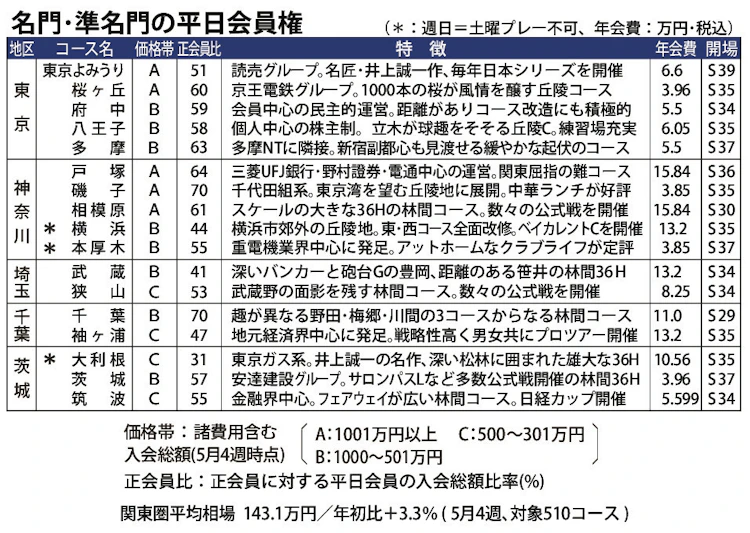 週刊情報の図解イメージ