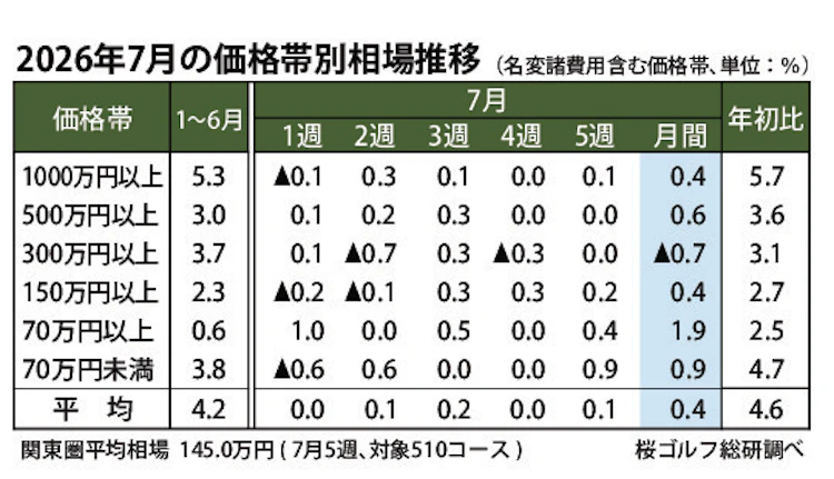 週刊情報の図解イメージ