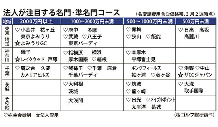 週刊情報の図解イメージ