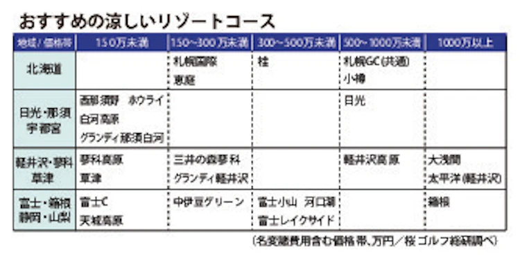 週刊情報の図解イメージ