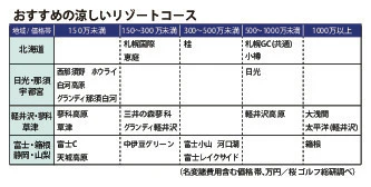 週刊情報の図解イメージ