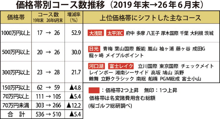 週刊情報の図解イメージ
