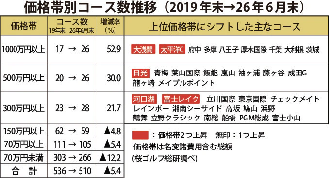 週刊情報の図解イメージ