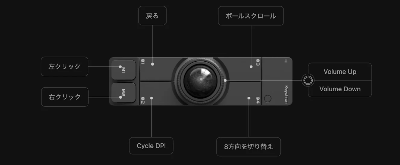 レイヤー2(M2を押している間)