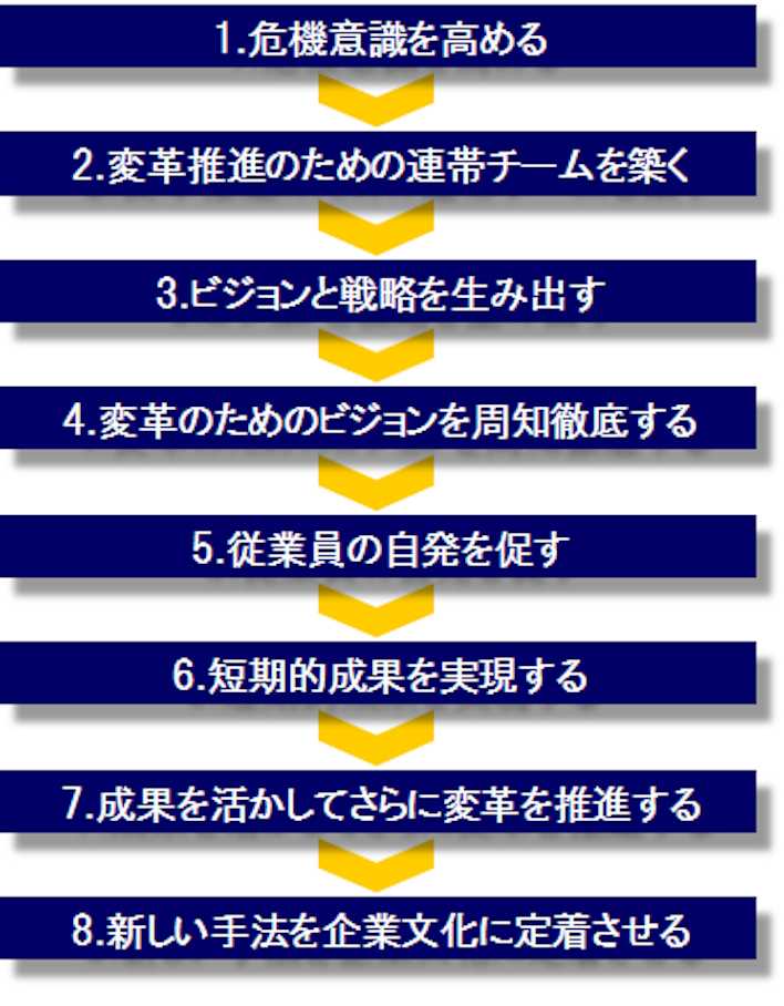 チェンジモンスター : なぜ改革は挫折してしまうのか? www.booknews.today