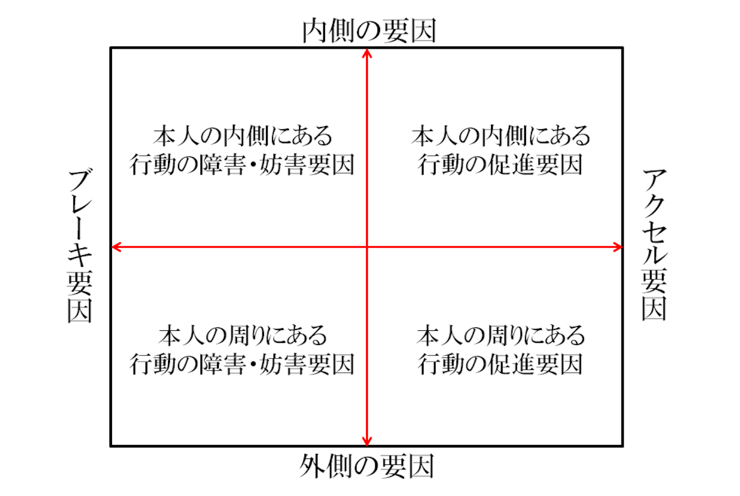 研修設計のためのマトリックス