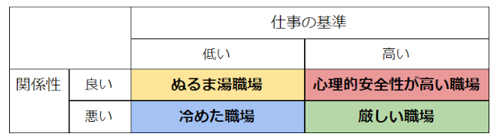 職場分類