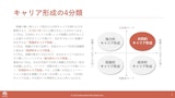 キャリア形成の4分類