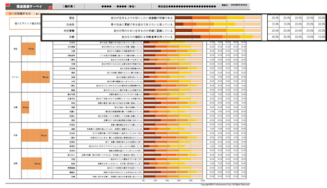 アチーブメント 理念浸透プログラム テキストのみ - ビジネス/経済