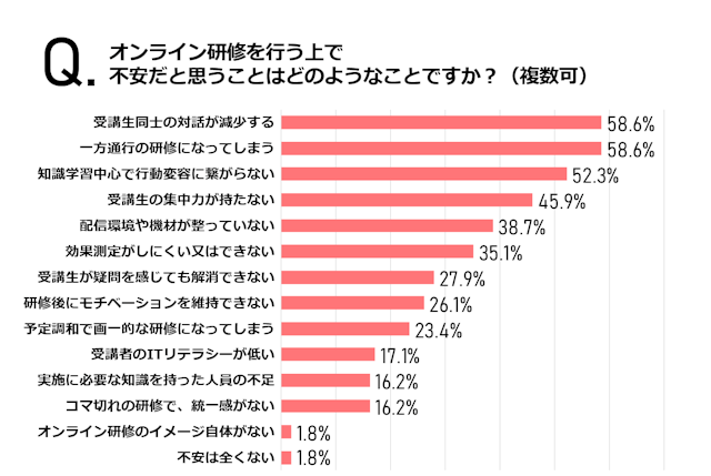 オンライン研修 | 社員研修のアチーブメントHRソリューションズ