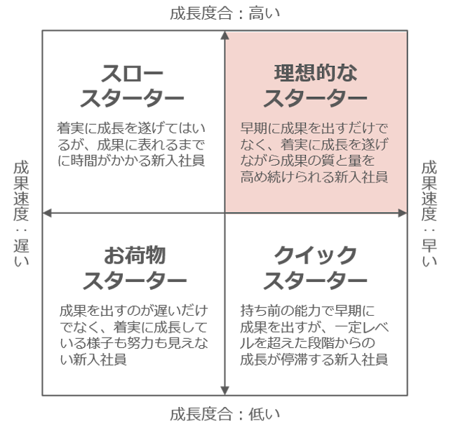 新入社員研修 | 社員研修のアチーブメントHRソリューションズ