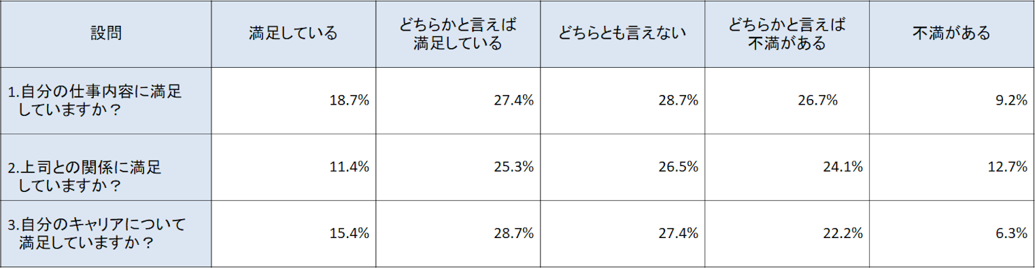 単純集計