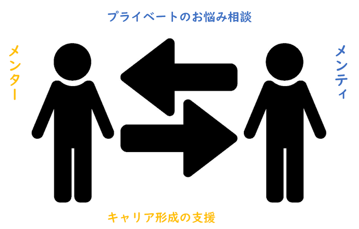 メンターとメンティーの関係