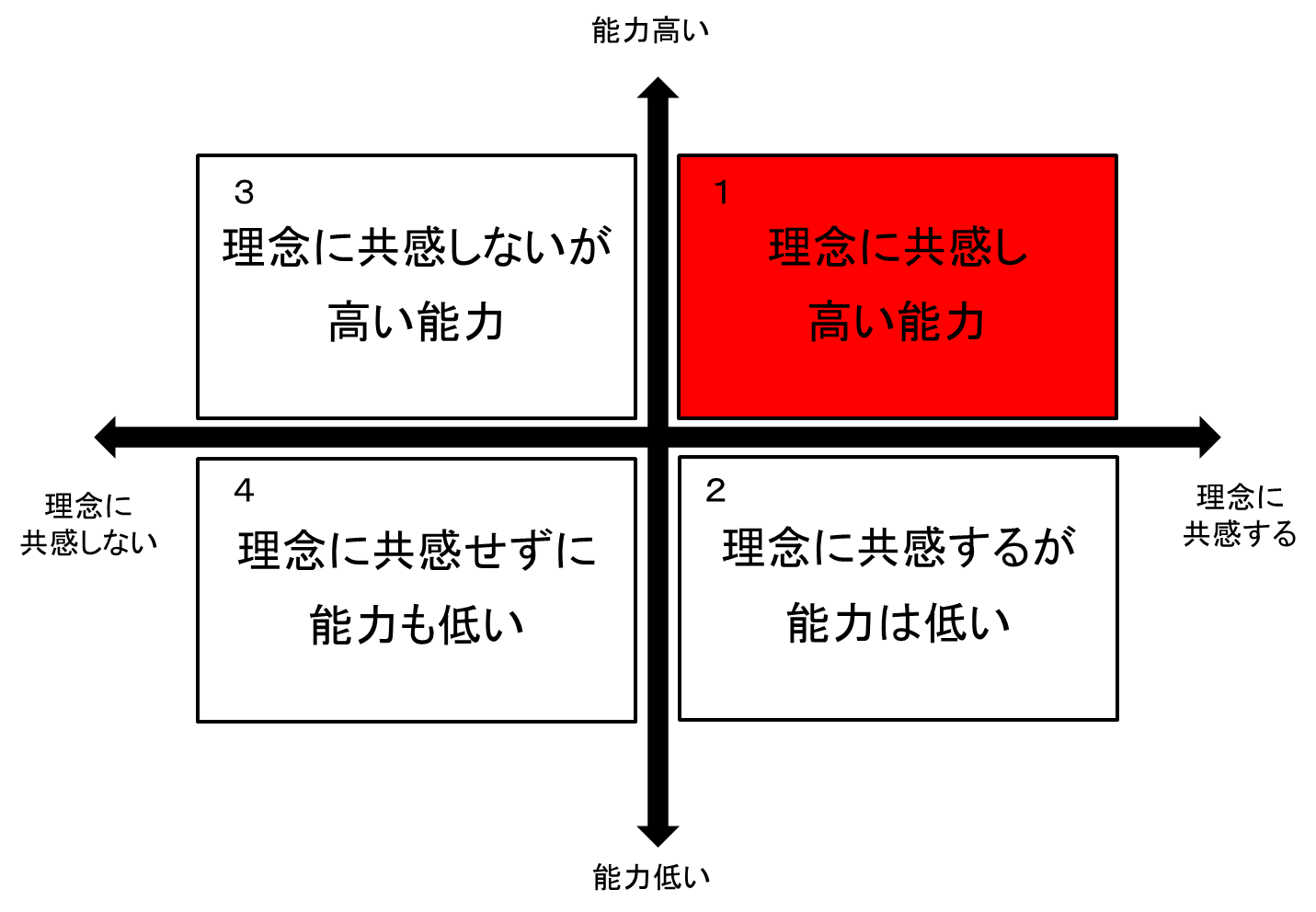 初出品の為、値下げします】アチーブメント 理念浸透プログラム | www