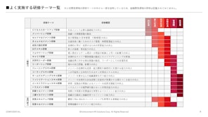 よく実施する研修テーマ一覧