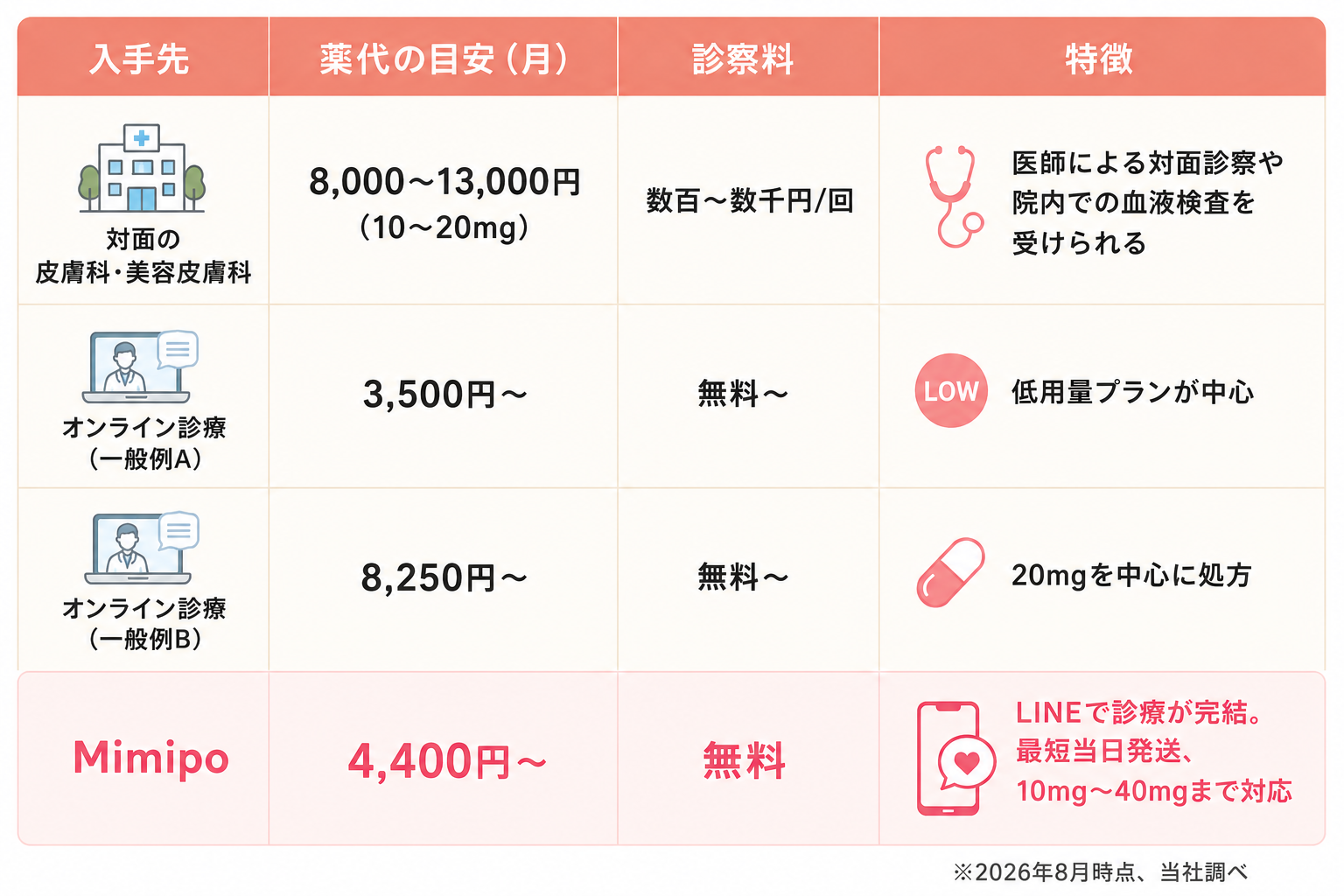 料金比較表