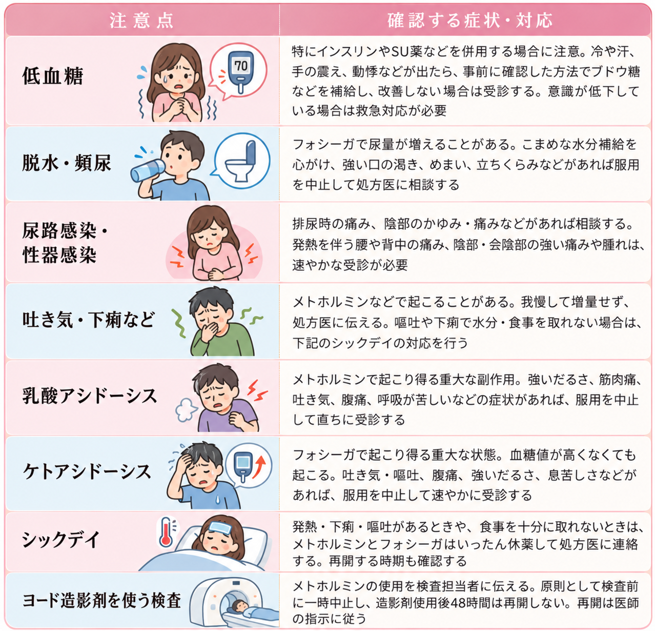 副作用まとめ