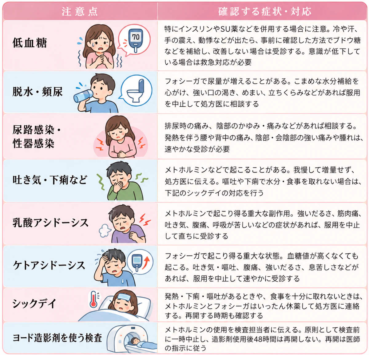 副作用まとめ