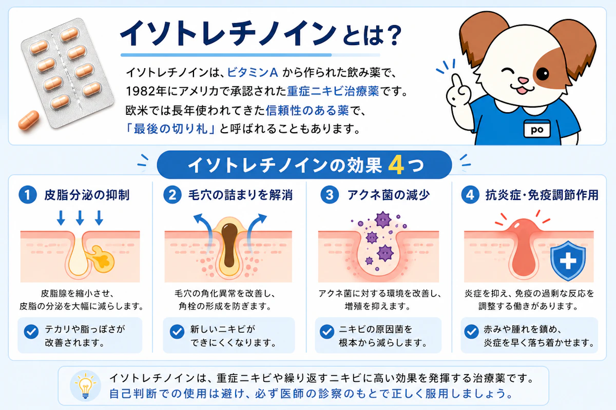 イソトレチノイン効果