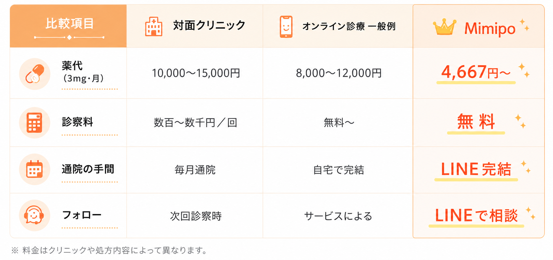 リベルサス価格比較表